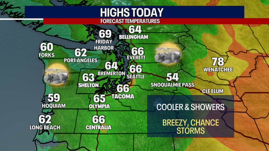 Friday's Highs