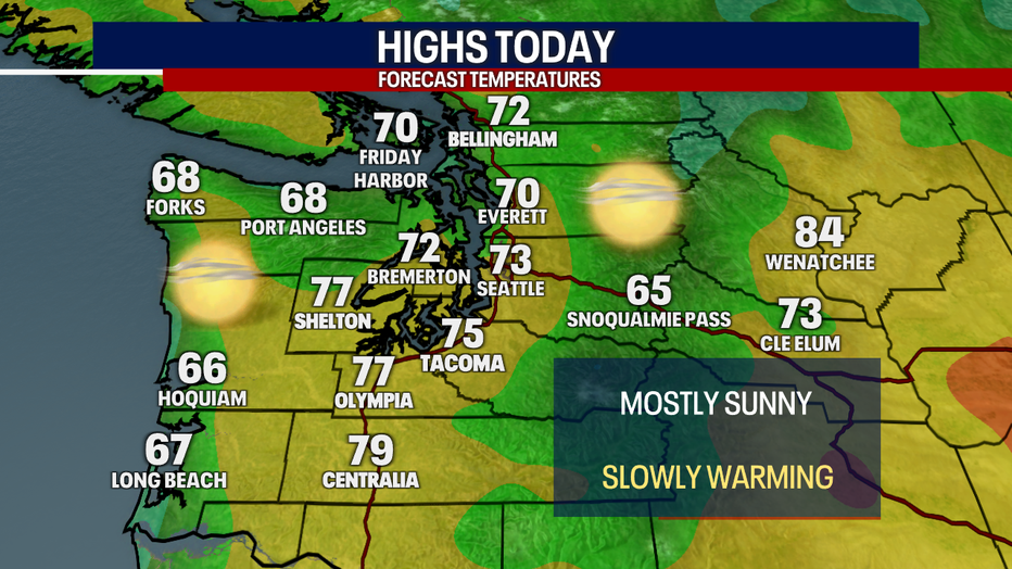 Highs Today