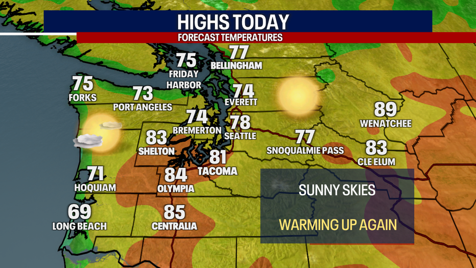 Today's Highs