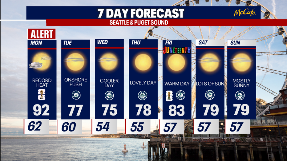 The extended forecast for the Seattle metro area. 