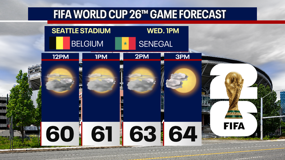 World Cup forecast for Wednesday's match. 