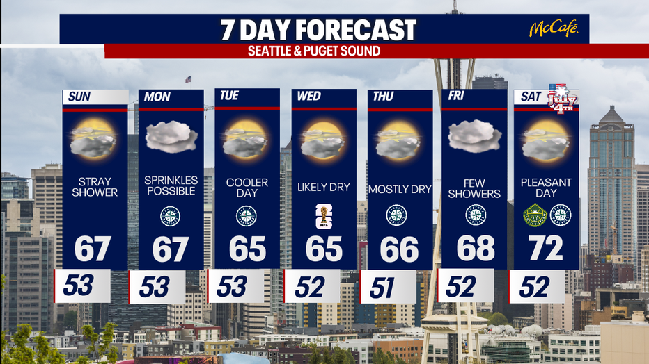 The extended forecast for the Seattle metro area. 