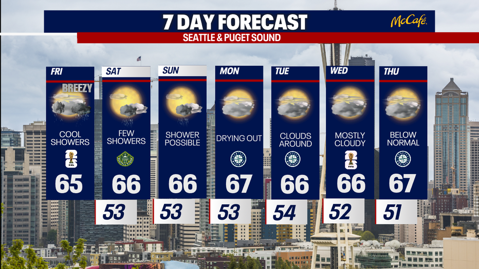 The 7 day forecast for the greater Seattle area.