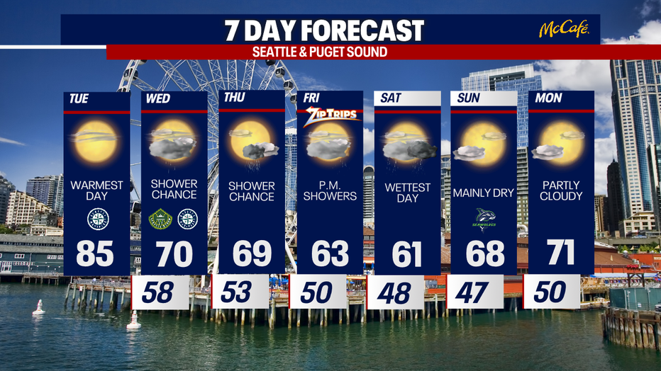 The 7 day forecast for the greater Seattle area