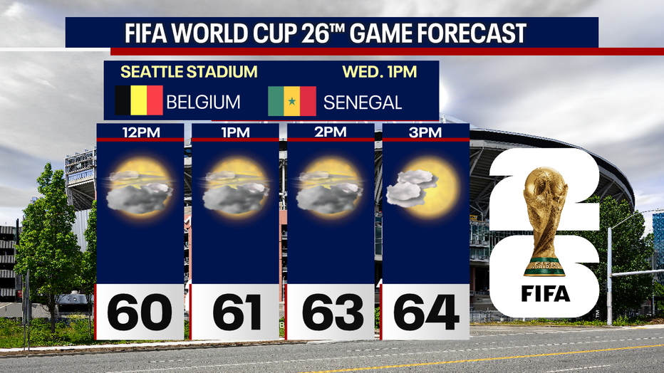 FIFA Forecast