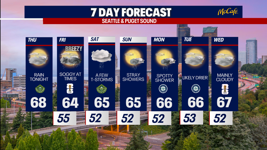 The 7 day forecast for the greater Seattle area.