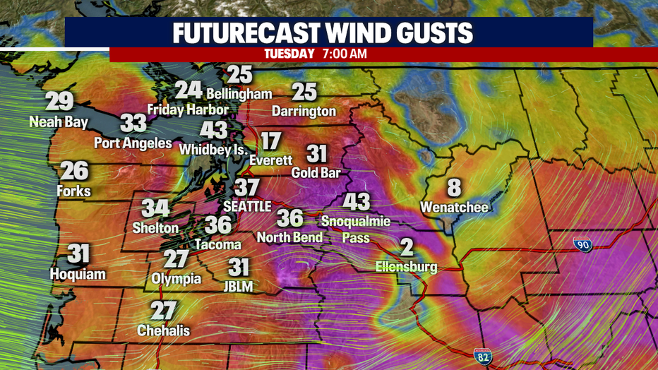 Wind Gusts