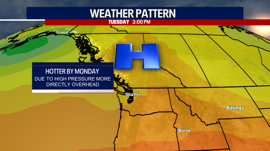 Seattle weather heats up rapidly Monday as strengthening high pressure pushes temperatures into the 80s.