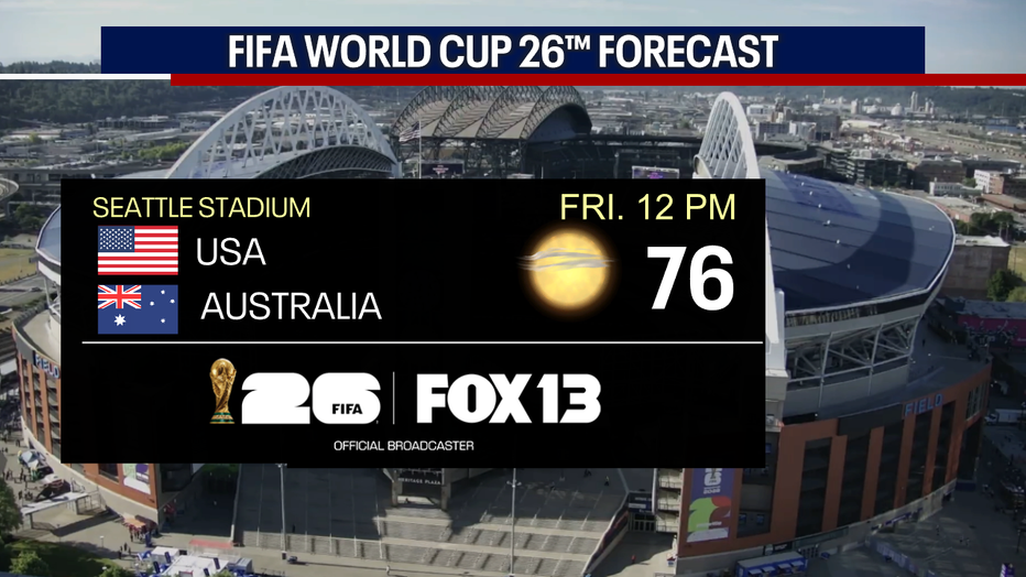 Friday will be perfect weather for the USA vs Australia FIFA World Cup match here in Seattle.