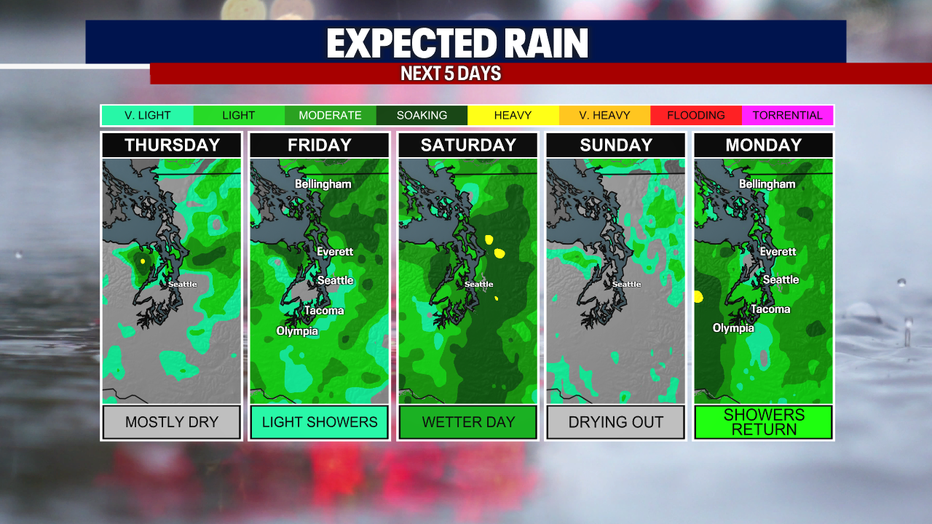 Seattle weather delivers light rain Friday before a soggier Saturday arrives.