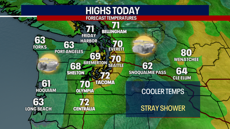 Today's Highs