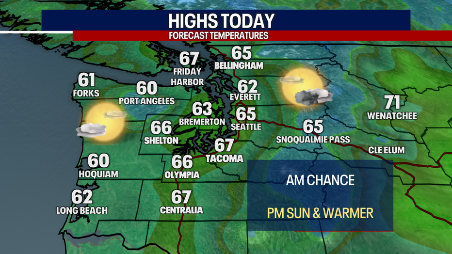 Today's Highs