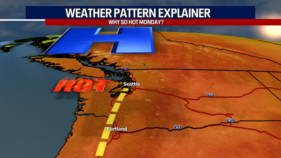 Seattle weather will heat up quickly as a thermal trough develops across Western Washington this weekend.