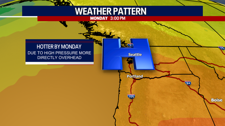 Seattle weather benefited from a ridge positioned west of the region, limiting the hottest temperatures today.