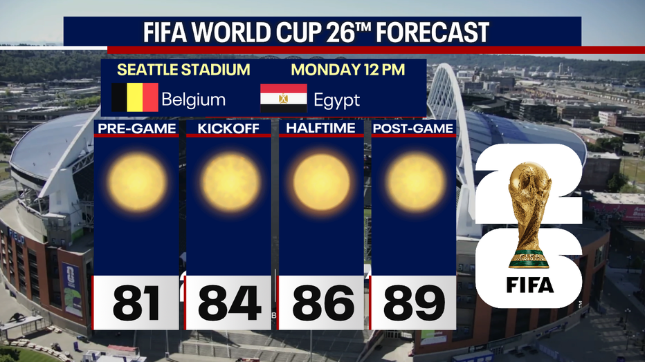 Seattle weather will be hot for the city’s first FIFA World Cup match on Monday afternoon.