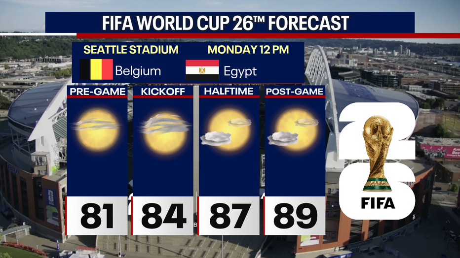 The Seattle World Cup match will be hot on Monday.
