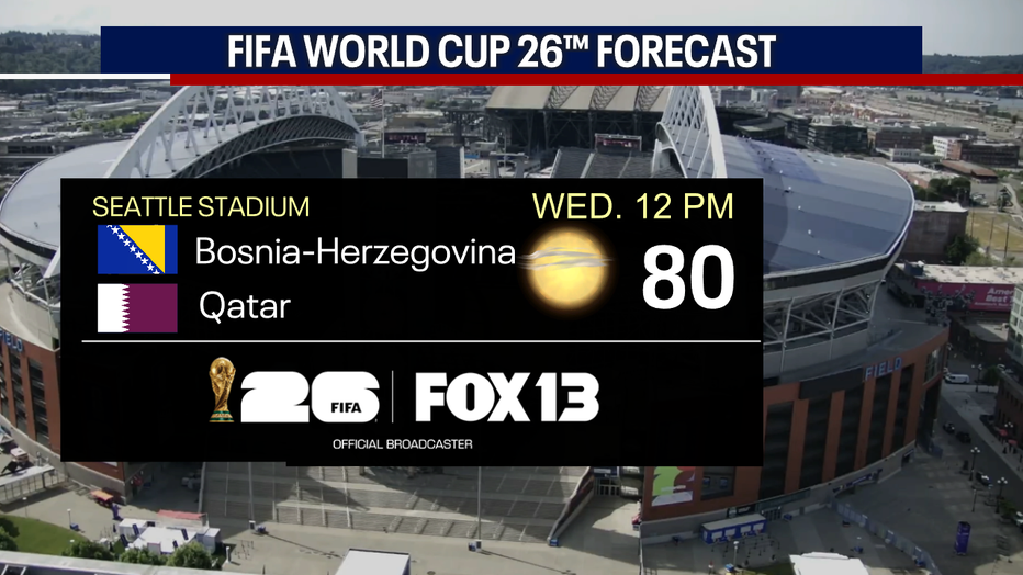 A graphic showing the forecast for the World Cup match in Seattle on Wednesday.