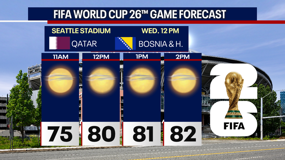 Forecast FIFA