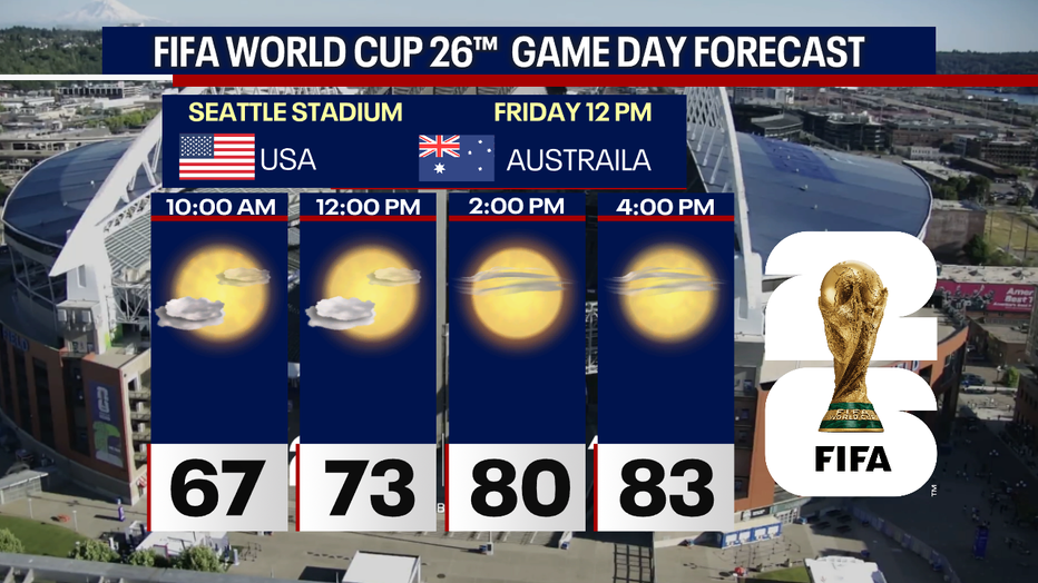 Seattle FIFA
