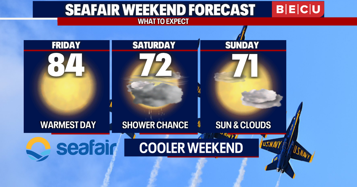 Seattle weather: Warmer through Friday, cooler Seafair weekend