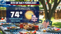 Seattle weather: Afternoon sunshine for the Fourth of July, highs in the 70s