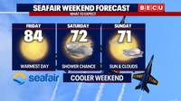 Seattle weather: Warmer through Friday, cooler Seafair weekend