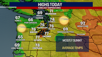 Seattle weather: Mostly sunny and nice Thursday, warmer Friday