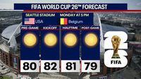 Seattle weather heats up for FIFA match before midweek cooldown