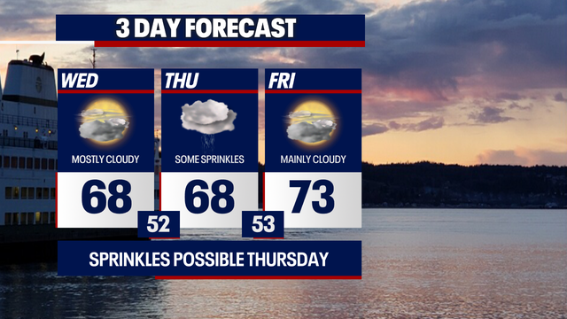 Milder weather for Fourth of July in Seattle