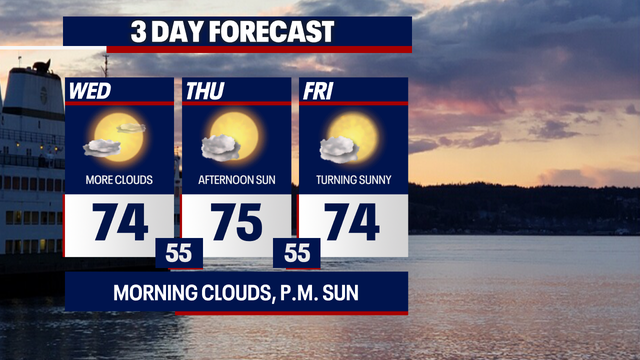 Seattle weather staying quiet through the weekend