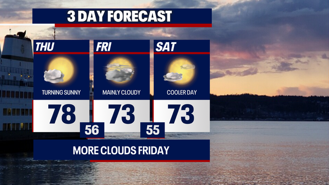 Seattle weather warms to low 80s next week