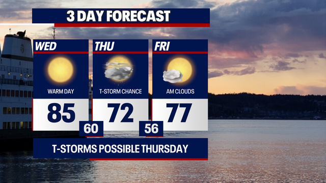 Seattle weather: Cooldown Thursday with fire danger