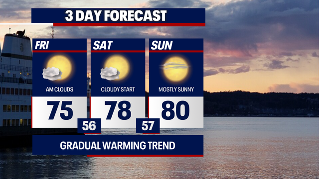 Hot Seattle weather rolls in next week, highs near 90s