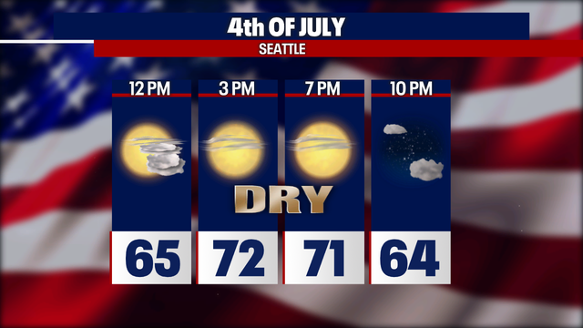 Seattle weather: Sunshine slowly returns for Fourth of July