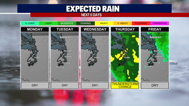 Seattle weather: Summer heat building, thunderstorms possible Thursday