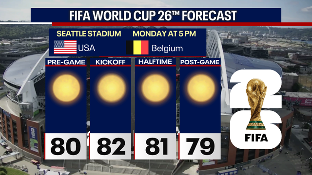 Seattle weather heats up for FIFA match before midweek cooldown