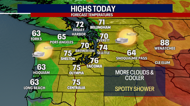 Seattle weather: More clouds and cooler Wednesday, afternoon sunbreaks