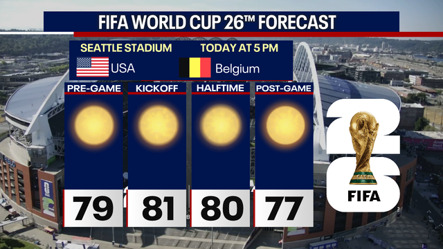 Seattle weather: Warm, dry evening for FIFA watch parties