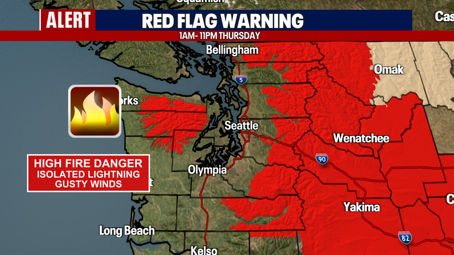 Fire Weather