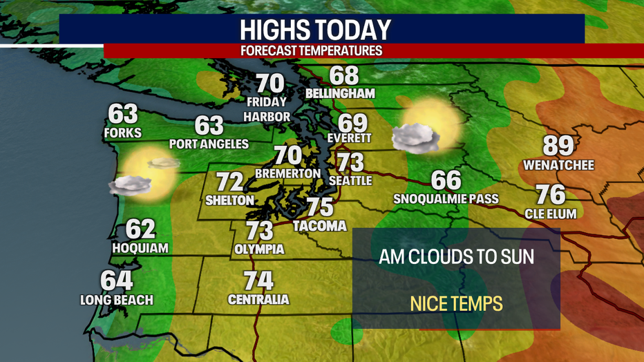 Today's Highs