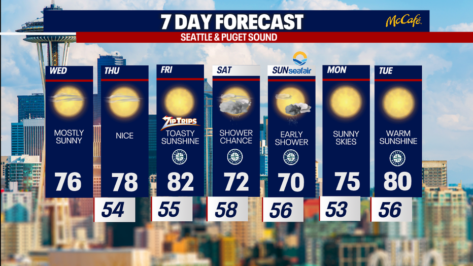 The 7 day forecast for the greater Seattle area.