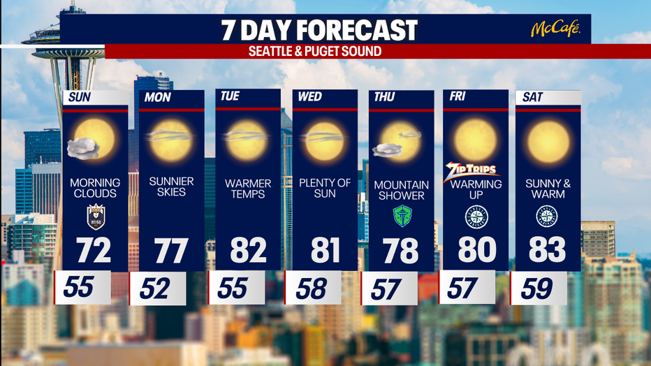The extended forecast for the Seattle Metro area. 