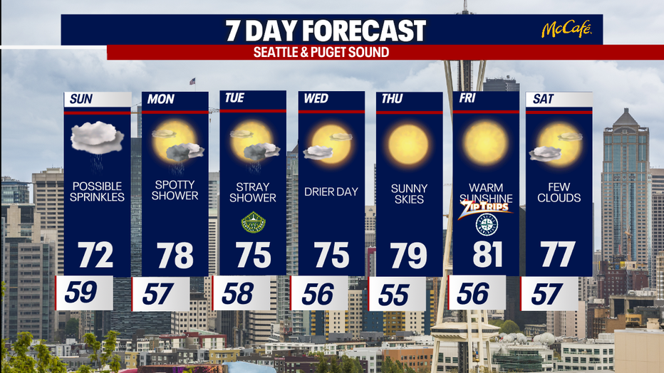 The extended forecast for the Seattle Metro area.