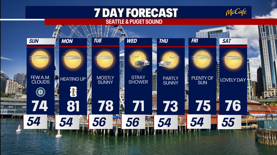 The extended forecast for the Seattle metro area. 