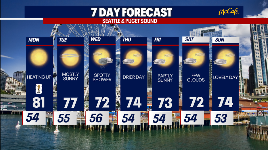 The extended forecast for the Seattle metro area. 