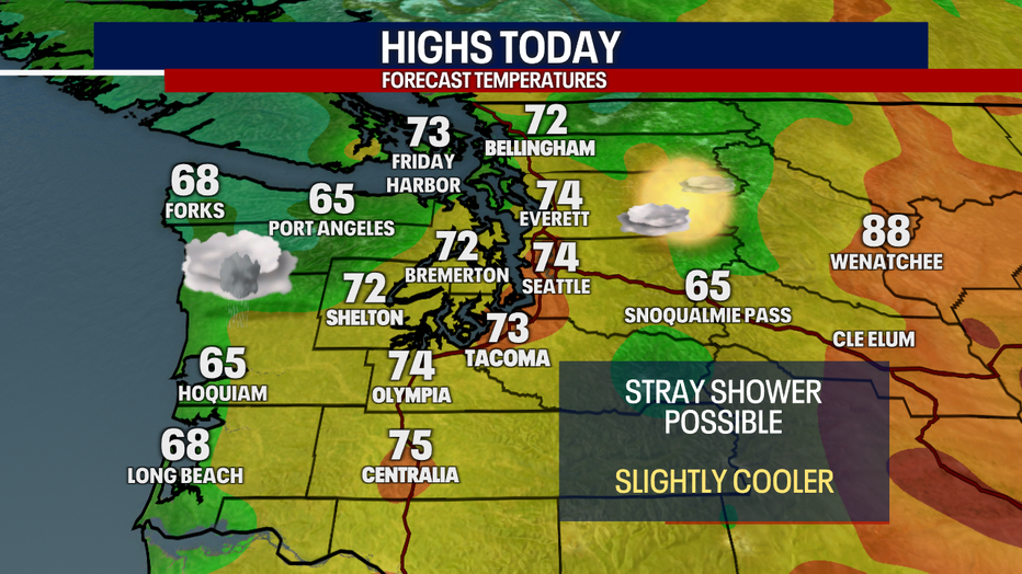 Today's Highs