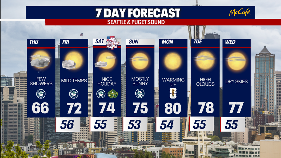 The 7 day forecast for the greater Seattle area.