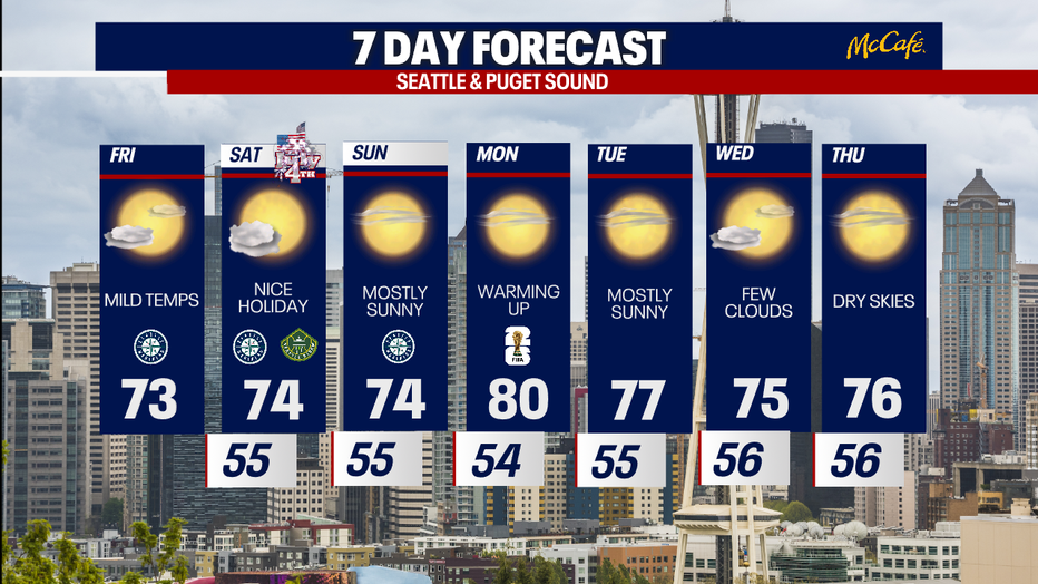 The 7 day forecast for the greater Seattle area.