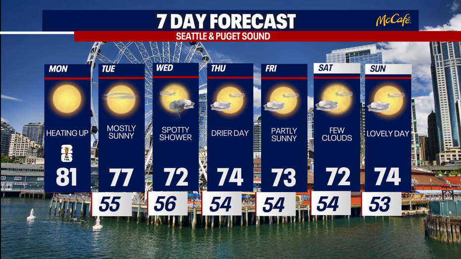 The extended forecast for the Seattle metro area.