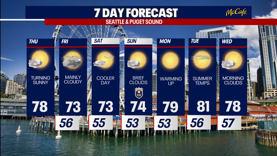 The 7 day forecast for the greater Seattle area.